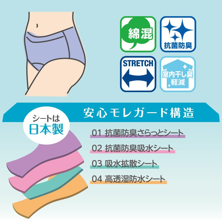 レディース 吸水サニタリーショーツ(CLOSSHI PREMIUM)