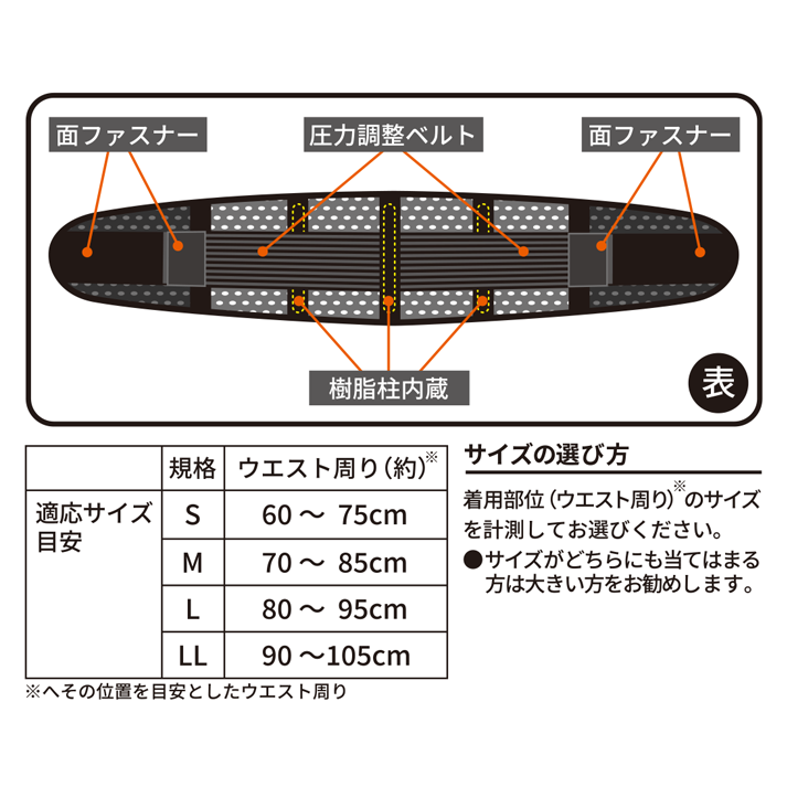 活き活きラボ　腰サポーター（シングル）