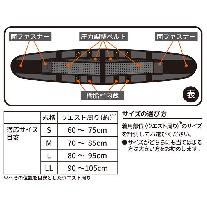 活き活きラボ　腰サポーター（ダブル）